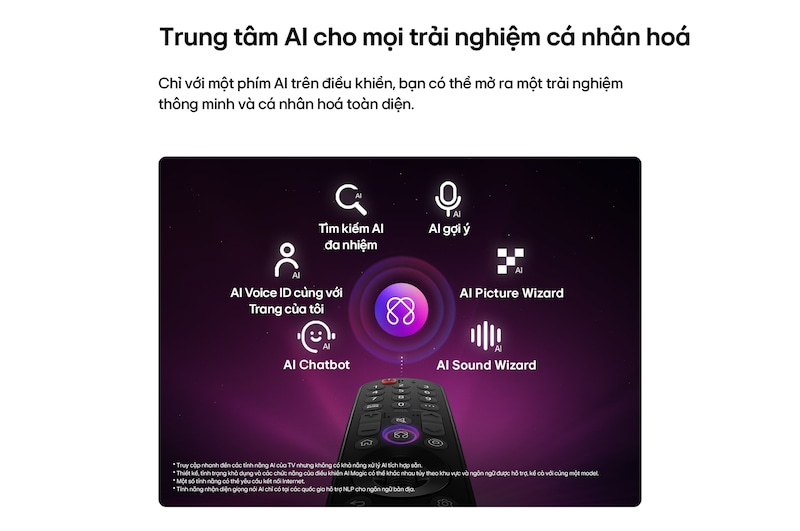 LG OLED evo AI C6 features AI Hub for personalization, with an AI icon above a remote control surrounded by labels for Multi AI Search, AI Concierge, AI Voice ID with My Page, AI Chatbot, AI Picture Wizard, and AI Sound Wizard.